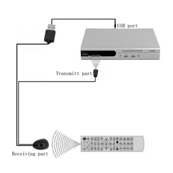 Set-Top Box Externo Controlo Remoto por Cabo de Extensão Universal Cabo de Extensão USB Controle Remoto Infravermelho de Linha de Recepção